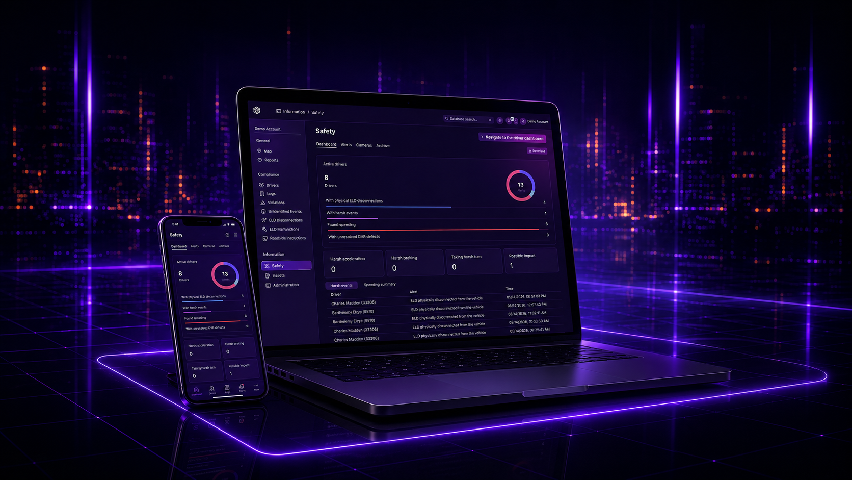 Monthly subscription to Synergy platform